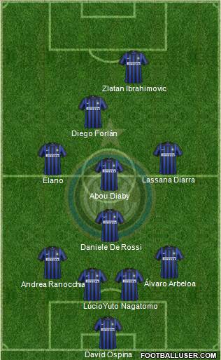 F.C. Internazionale Formation 2012