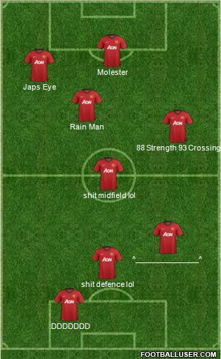 Manchester United Formation 2012