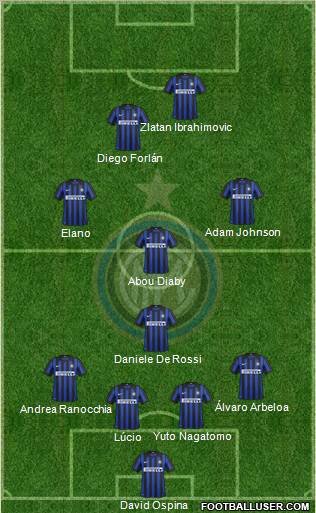 F.C. Internazionale Formation 2012
