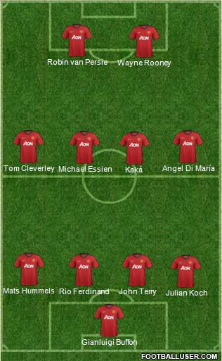 Manchester United Formation 2012