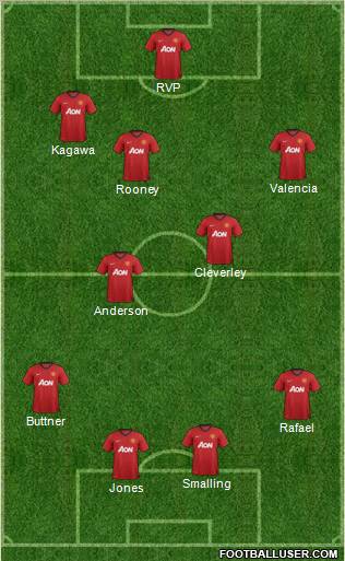 Manchester United Formation 2012