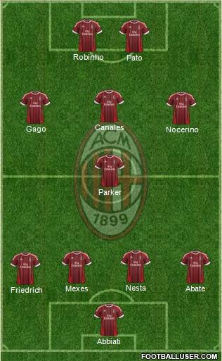 A.C. Milan Formation 2012