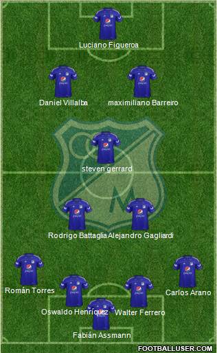 CD Los Millonarios Formation 2012