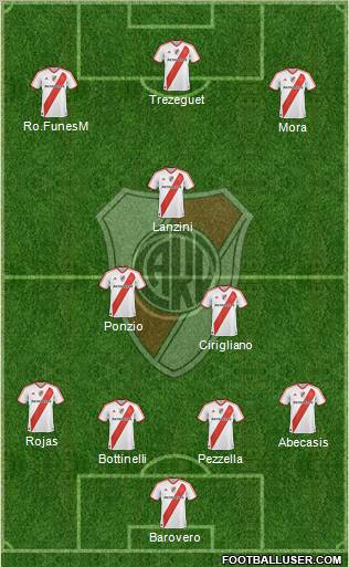 River Plate Formation 2012