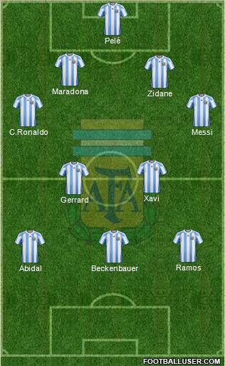 Argentina Formation 2012