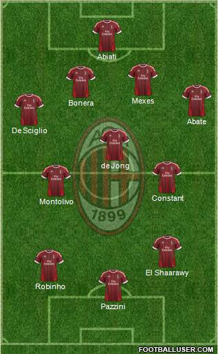 A.C. Milan Formation 2012