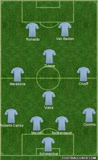 Dream Team Formation 2012