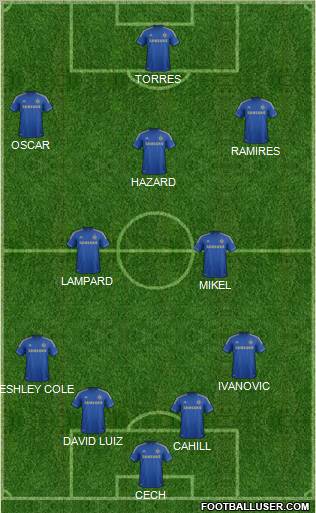 Chelsea Formation 2012