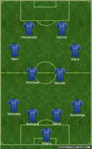 Chelsea Formation 2012