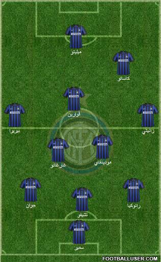F.C. Internazionale Formation 2012