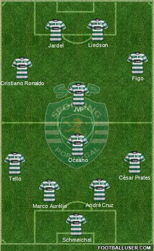 Sporting Clube de Portugal - SAD Formation 2012