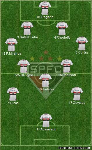 São Paulo FC Formation 2012