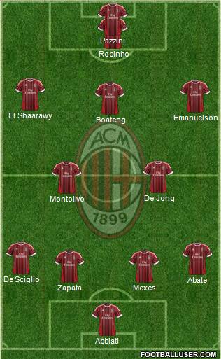 A.C. Milan Formation 2012