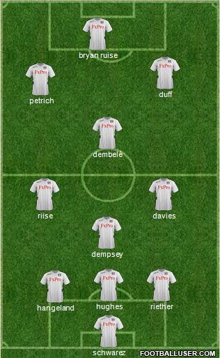 Fulham Formation 2012