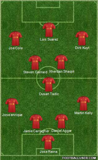 Liverpool Formation 2012