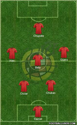Spain Formation 2012