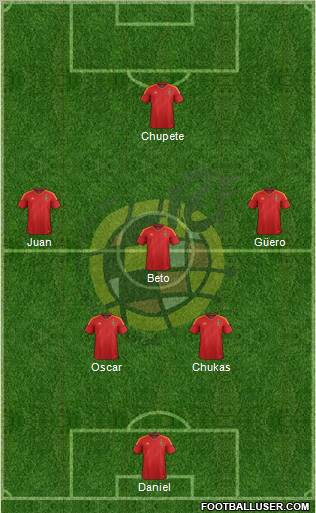 Spain Formation 2012