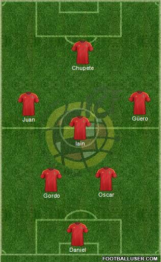 Spain Formation 2012