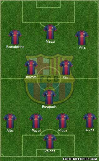 F.C. Barcelona Formation 2012