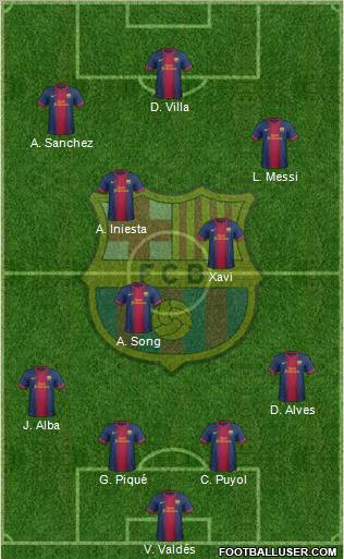 F.C. Barcelona Formation 2012