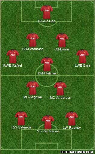 Manchester United Formation 2012