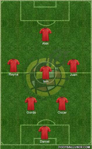 Spain Formation 2012