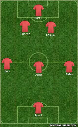 Dream Team Formation 2012