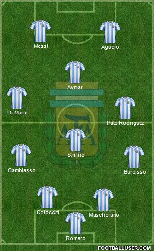 Argentina Formation 2012