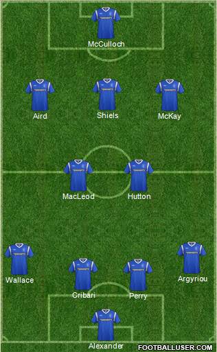 Rangers Formation 2012