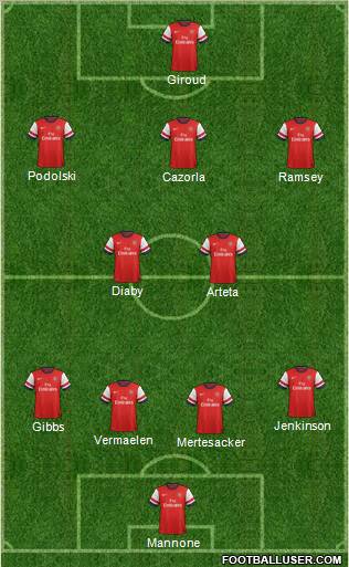 Arsenal Formation 2012