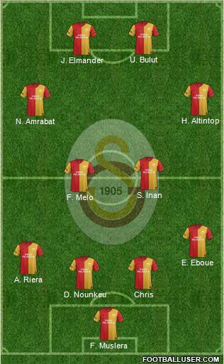 Galatasaray SK Formation 2012