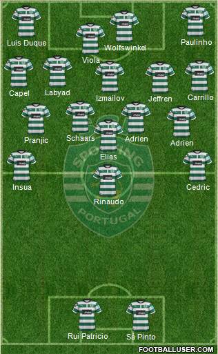 Sporting Clube de Portugal - SAD Formation 2012