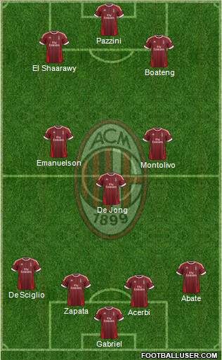 A.C. Milan Formation 2012