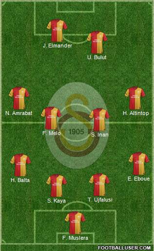 Galatasaray SK Formation 2012