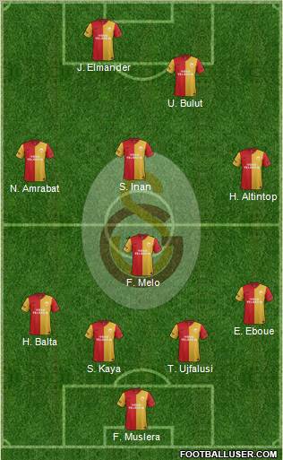 Galatasaray SK Formation 2012
