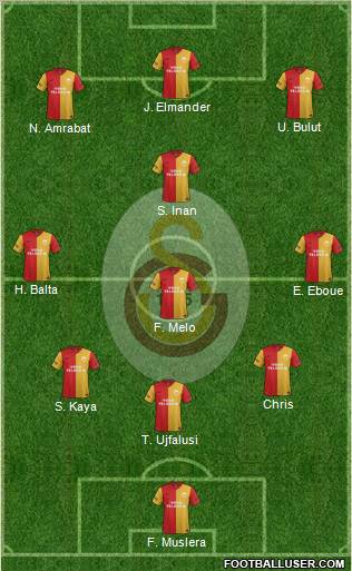 Galatasaray SK Formation 2012