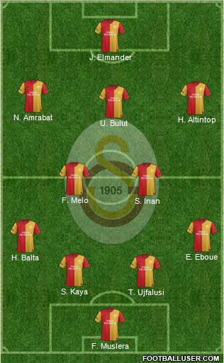 Galatasaray SK Formation 2012