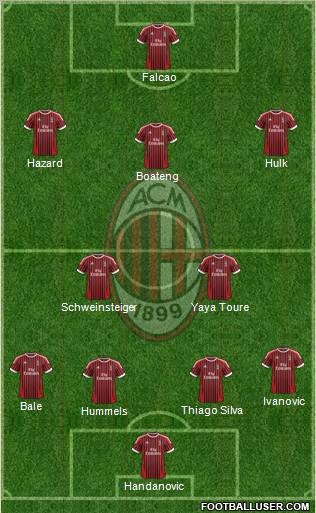 A.C. Milan Formation 2012