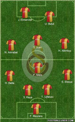 Galatasaray SK Formation 2012