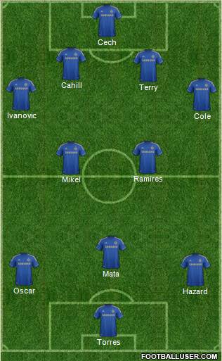Chelsea Formation 2012