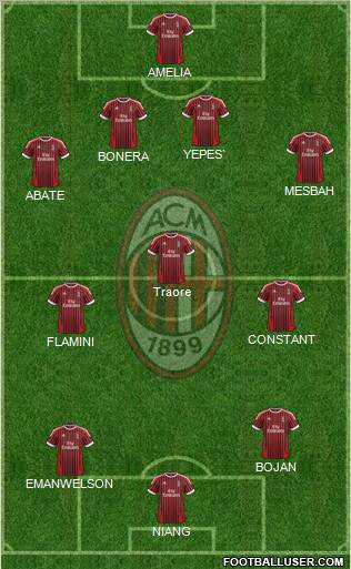 A.C. Milan Formation 2012