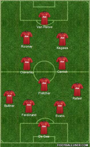 Manchester United Formation 2012