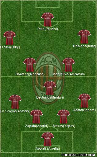 A.C. Milan Formation 2012
