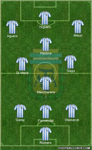 Argentina Formation 2012
