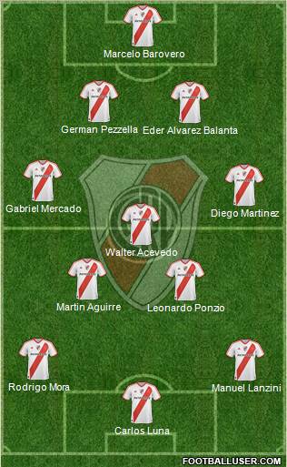 River Plate Formation 2012