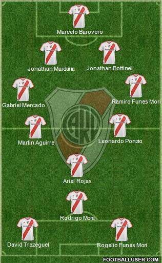 River Plate Formation 2012