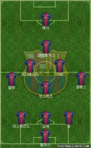 F.C. Barcelona Formation 2012