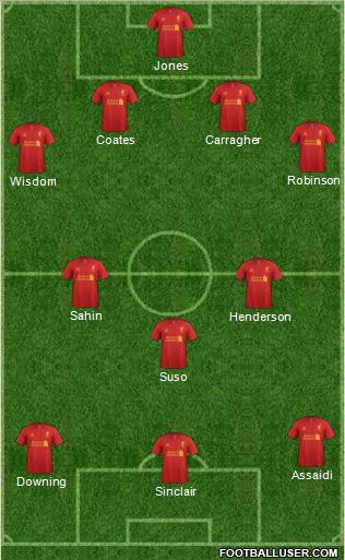 Liverpool Formation 2012