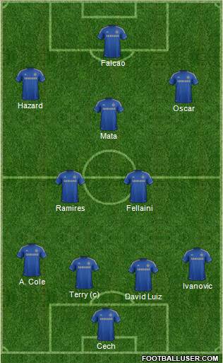 Chelsea Formation 2012