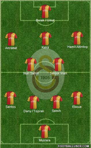 Galatasaray SK Formation 2012